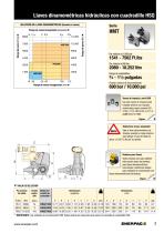 HMT-Series Modular Torque Wrenches - 7