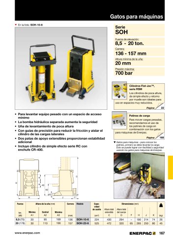 Machine Lifts SOH series