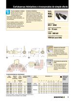 NC, NSC & NSH-Series Hydraulic & Integral Nut Splitters - 5