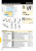 PTW-series Pneumatic Torque Wrenches - 3