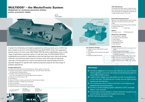 MULTIDOS® H - Weighfeeder