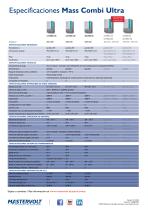 Automotive Mass Combi Ultra series - 6