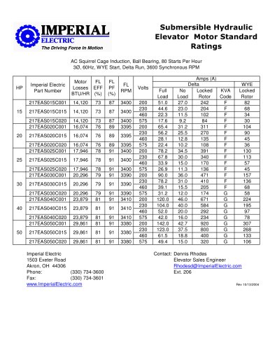 Submersible Hydraulic  Elevator Motor Standard  Ratings