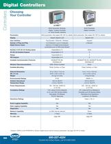 Controllers - 2
