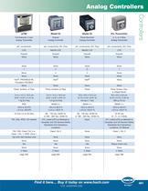 Controllers - 3