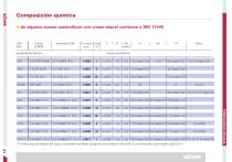 Composición química - 1