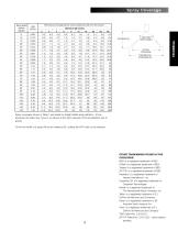 Catalog - 7