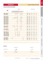 Nuevos productos Pramet 2016.1 - 14