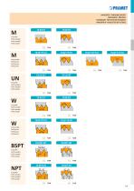 Pramet catalogo 2019 - 25