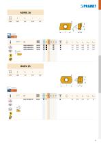 Pramet Nuevos productos 2018 - 27