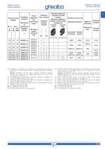 Contactors GH15 & GH - 7