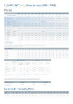 Filtros de particulas CLEARPOINT - 3