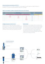 Medición de vapor de petróleo con METPOINT OCV compact - 5