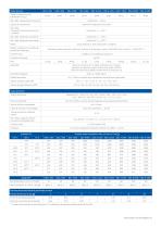 Sistema de secado DRYPOINT M eco control - 4