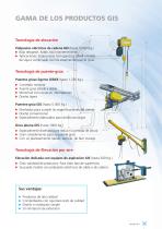 Puente grúa ligero GISKB - 3