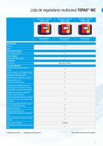 Técnica de medición y de regulación para piscinas - 5