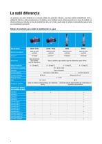 Tecnología de sensores Lutz-Jesco - 2