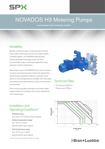 NOVADOS H3 Metering Pumps - BL-106