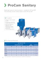 ProCam Metering Pumps - 10