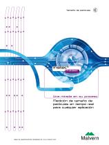 Medición de tamaño de partículas en tiempo real para cualquier aplicación - 1