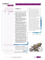 Medición de tamaño de partículas en tiempo real para cualquier aplicación - 5