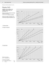 Patines de rodillos sobre raíles (suplemento patines de rodillos SNS R1822, SLS R1823, FXS R1854) - 6