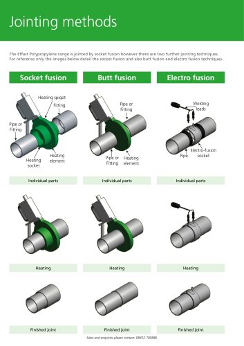 Effast PPH Pressure System Jointing Methods