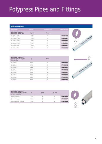 Polypress Pipes and Fittings