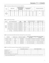 CS400 Series - 5