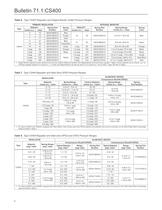 CS400 Series - 6