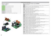 NANO - inverter monofásico para motores trifásicos hasta 2,2kW - 8