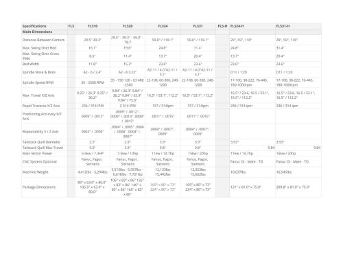 FLS, FLS-H series