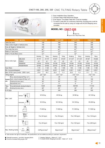 CNCT-100~320