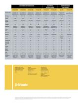 sistemas de medición trimble GNSS - 8