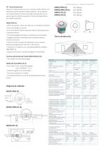 Catálogo sensores Aura IQ 2014 - 10