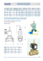 PV series_Closed when de enregised