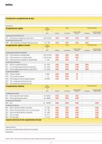 Acoplamientos de ejes 2024/2025-2