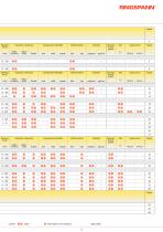 Acoplamientos de ejes 2024/2025-3