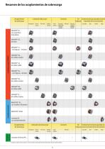 Acoplamientos de sobrecarga - 6