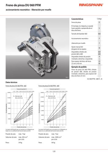 DU 060 PFM