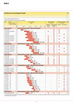 Frenos Industriales 2025-2026-2