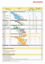 Frenos Industriales 2025-2026-3