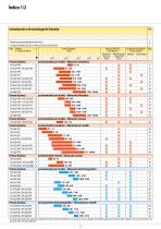 Frenos Industriales 2025-2026-2