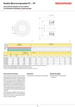 FZ … series - 6