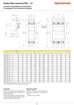 Hoja de datos Ruedas libres externas FXM-6