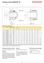 RIMOSTAT® RS - 2