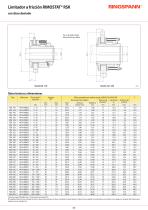 RIMOSTAT® RS - 3