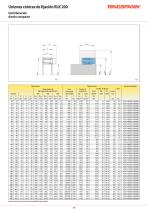 RLK 200 series - 2