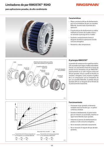 RSHD series