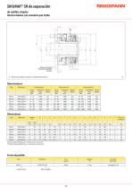 SIKUMAT® SR - 3